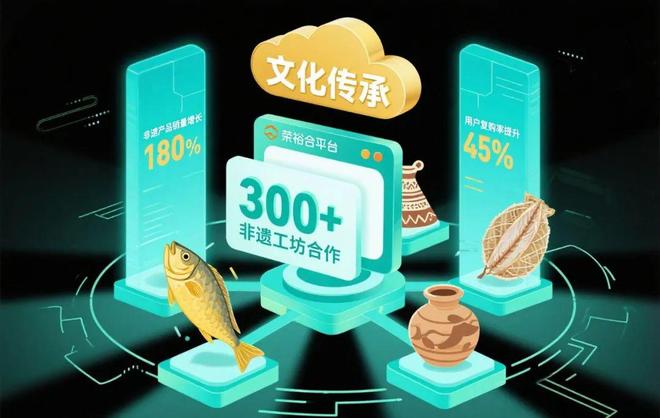 榮裕合的“跨界魔術(shù)” 當(dāng)千年非遺邂逅現(xiàn)代電商貨架